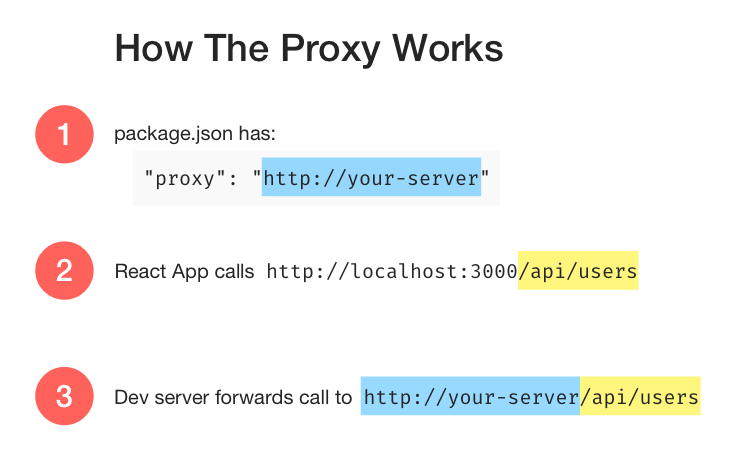 Wie der Proxy funktioniert
